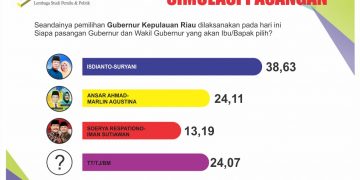 Hasil survei LSPP