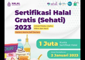 Sertifikasi Halal Gratis (Sehati) 2023 Dibuka (infografis: A'an Yunanto)