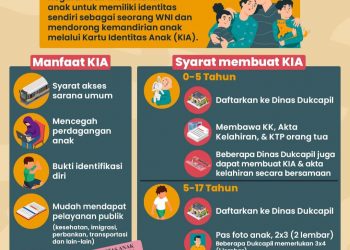 Poster Proses pengurusan KIA, foto: ist/net