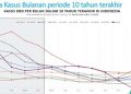 Grafik perkembangan kasus penyakit DBD 10 tahun kedepan, foto: kemkes.go.id