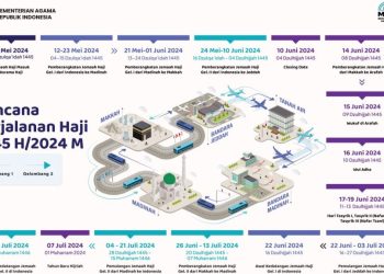 Rencana Perjalanan Haji 1445 H/2024 M (Infografis: Humas Kemenag/Rizki)