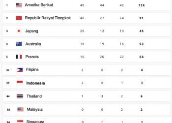 Klasemen Olimpiade Paris 2024, Sumber: Olympics.com