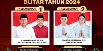 Perolehan suara Pilkada Kota Blitar 2024, Sumber: KPU