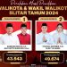 Perolehan suara Pilkada Kota Blitar 2024, Sumber: KPU