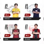 MVP Leaderboard MPL ID S16: Sanz Masih Belum Tergoyahkan