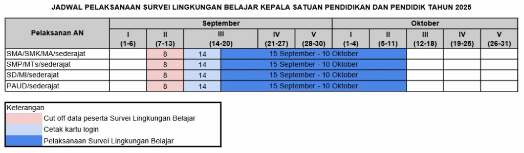 Jadwal Pelaksanaan Survei Lingkungan Belajar 2025