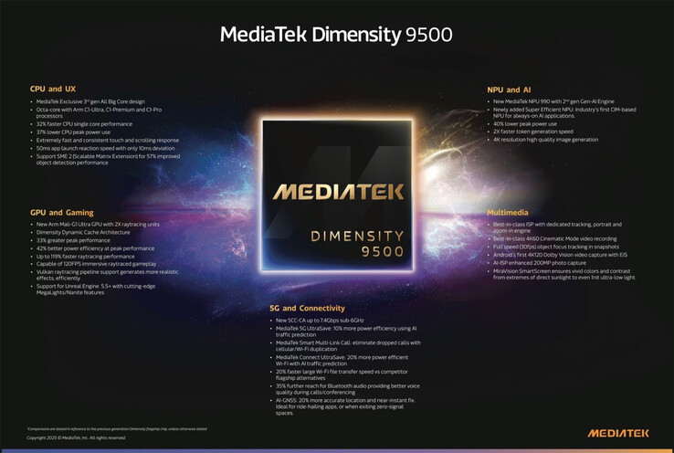 Dimensity 9500