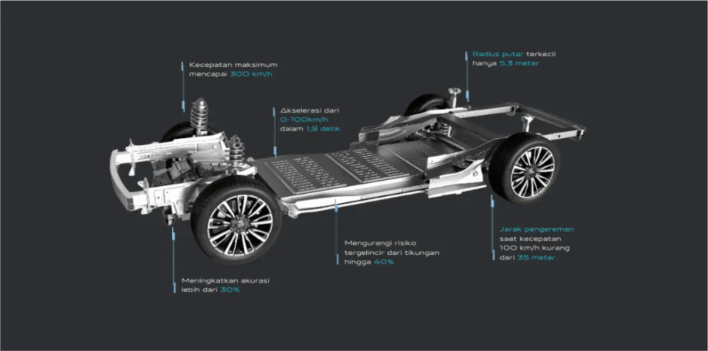 Baterai Performa Aion Ut