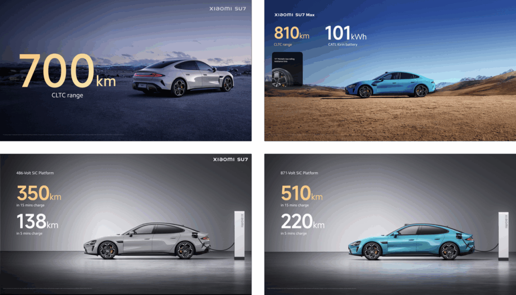 Performa Baterai Xiaomi Su7