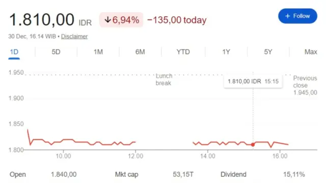 Saham ADRO Anjlok Pasca Dividen, Investor Pantau Zona Krusial Ini