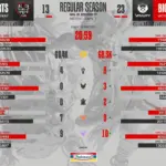 Hasil MPL Bigetron Alpha vs Alter Ego 2-1: Sengit Hingga Gim Ketiga, Skuad Robot Merah Kunci Kemenangan