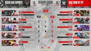 Hasil MPL Bigetron Alpha vs Alter Ego 2-1: Sengit Hingga Gim Ketiga, Skuad Robot Merah Kunci Kemenangan