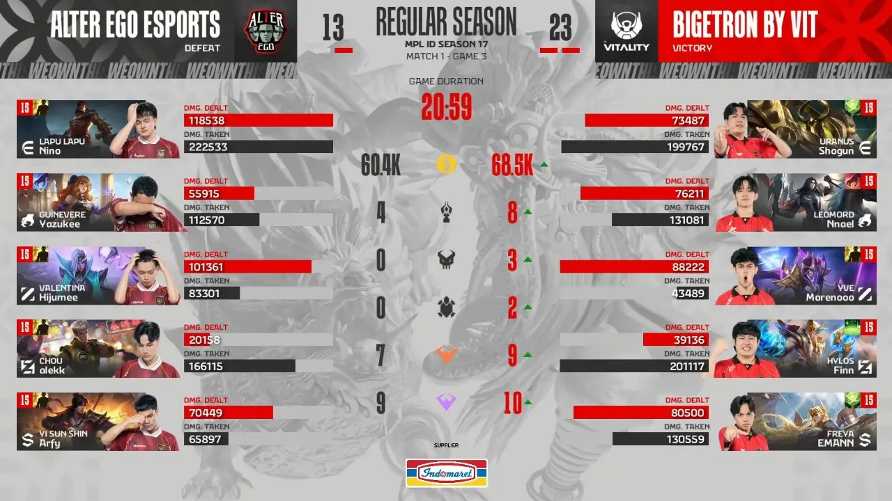 Hasil MPL Bigetron Alpha vs Alter Ego 2-1: Sengit Hingga Gim Ketiga, Skuad Robot Merah Kunci Kemenangan