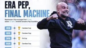Rekor Manchester City: Skuad Pep Guardiola Capai 12 Final dalam 10 Tahun