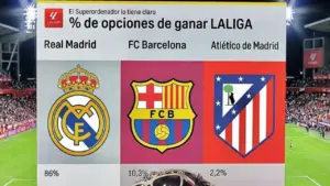 Barcelona Patahkan Estimasi Superkomputer di Awal Musim yang Unggulkan Real Madrid Juara La Liga