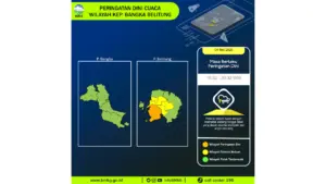 Prakiraan Cuaca Babel, 4 Mei 2026: Sejumlah Wilayah Berpotensi Hujan Sedang Hingga Lebat Disertai Petir dan Angin Kencang