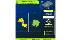 Prakiraan Cuaca Bangka Belitung, 4 Mei 2026: Sejumlah Wilayah Berpotensi Hujan Sedang Hingga Lebat Disertai Petir dan Angin Kencang
