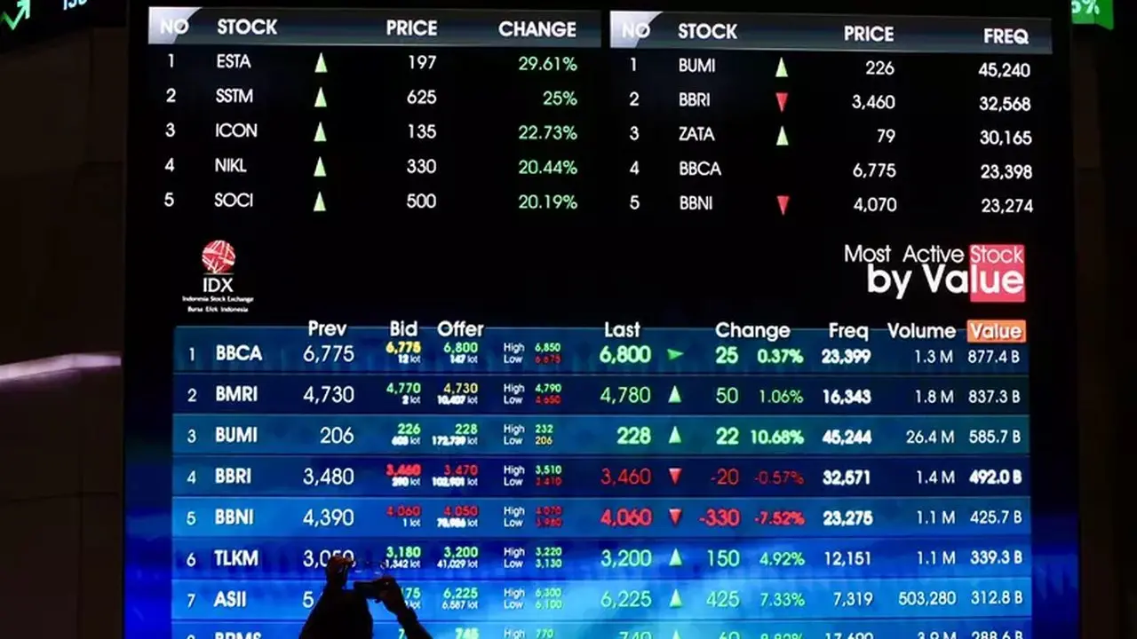Asing Borong TPIA, BRPT, BMRI Saat IHSG Menguat 1,92%