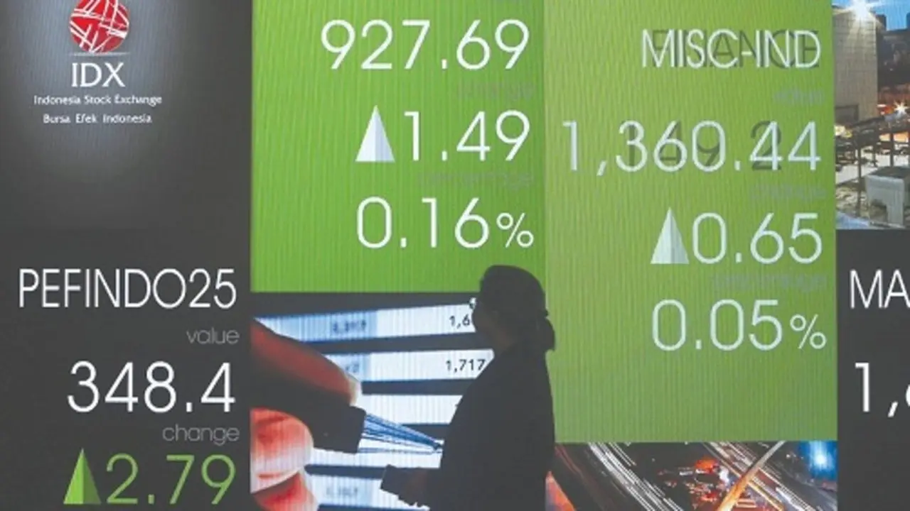 IHSG Menguat 1,7% Didukung Meredanya Risiko Pasokan Minyak dan Sinyal The Fed