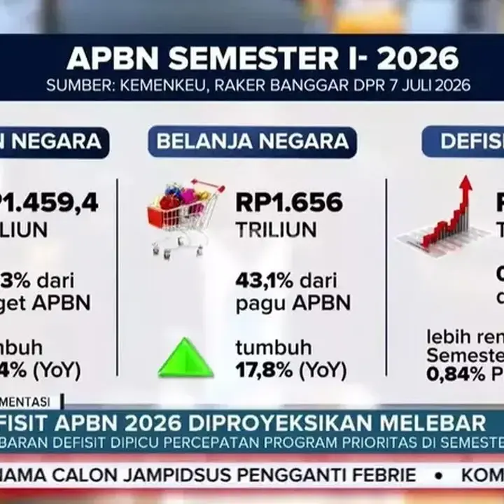 Menkeu Pastikan Kondisi APBN 2026 Terkendali Meski Defisit Diproyeksikan Melebar