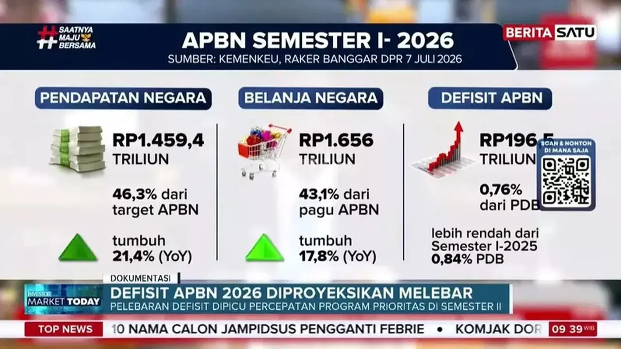 Menkeu Pastikan Kondisi APBN 2026 Terkendali Meski Defisit Diproyeksikan Melebar