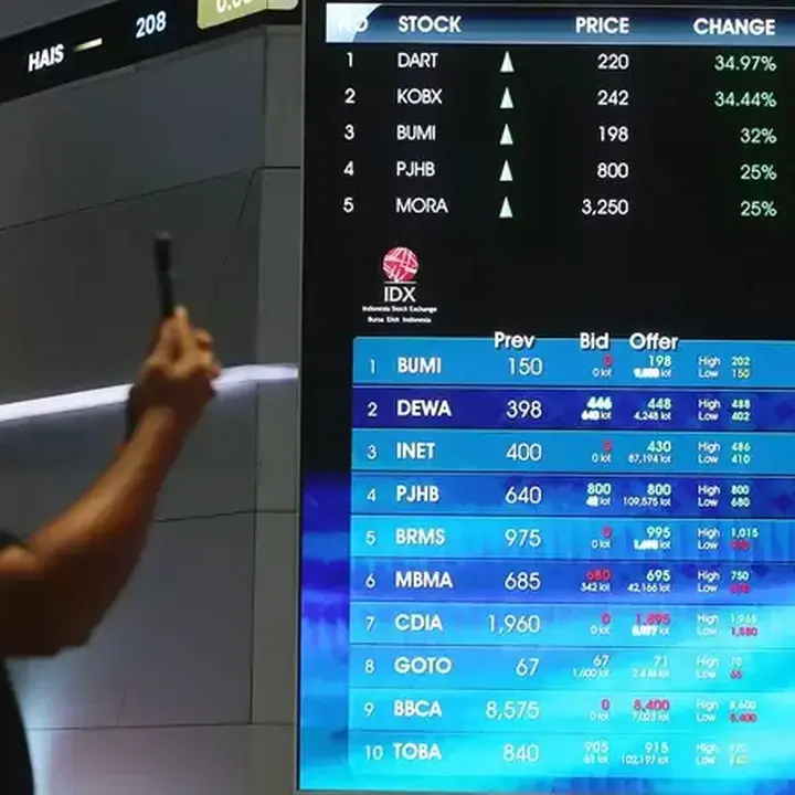 Phintraco: IHSG Berpeluang Melanjutkan Penguatan, 5 Saham Direkomendasikan
