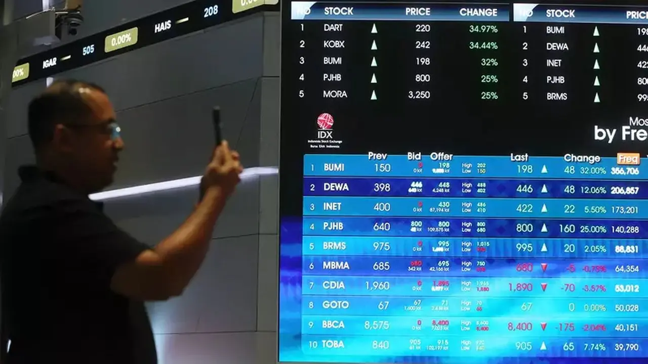Phintraco: IHSG Berpeluang Melanjutkan Penguatan, 5 Saham Direkomendasikan