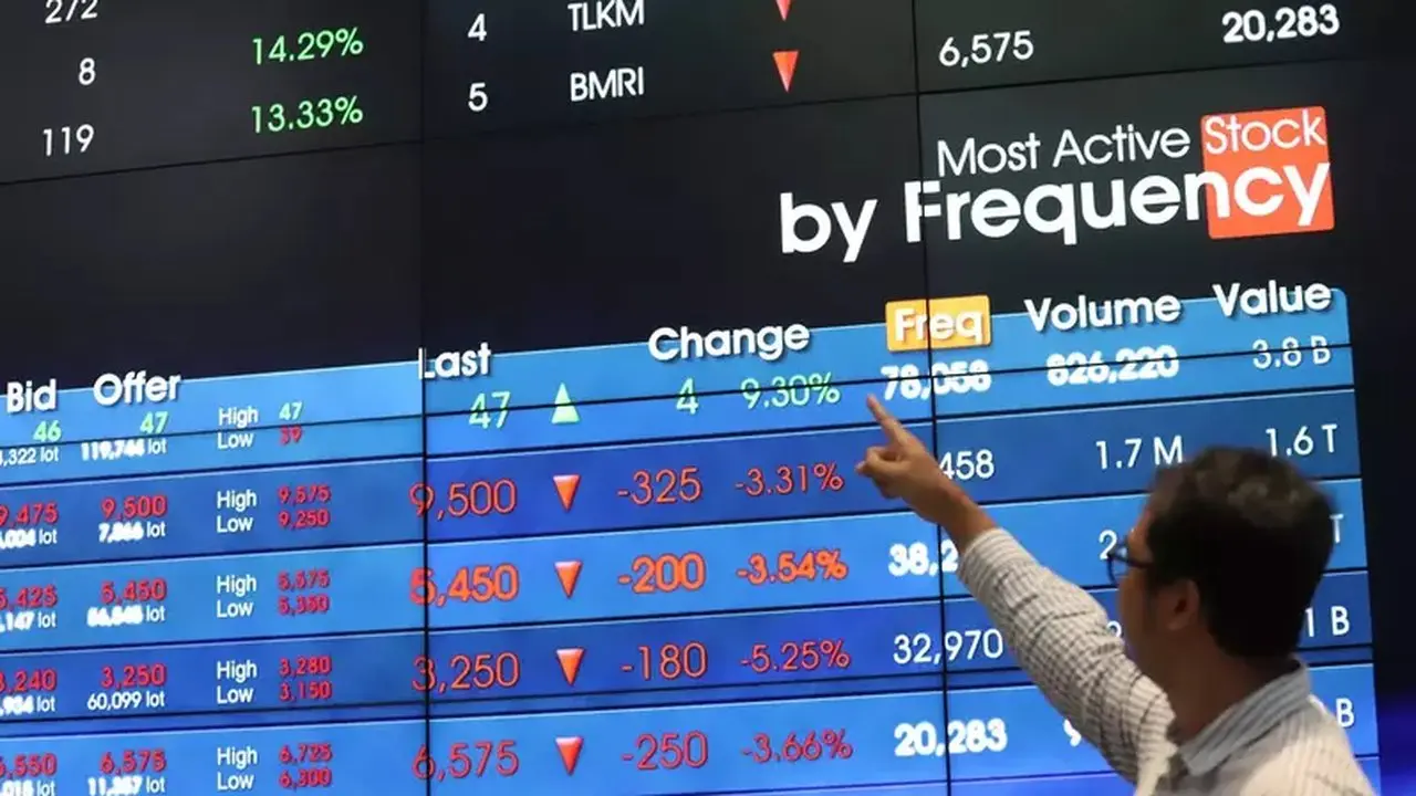 Rekomendasi Saham Untuk Trading 14 Juli Beserta Target Harga